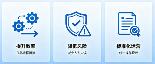 正村体系管理介绍